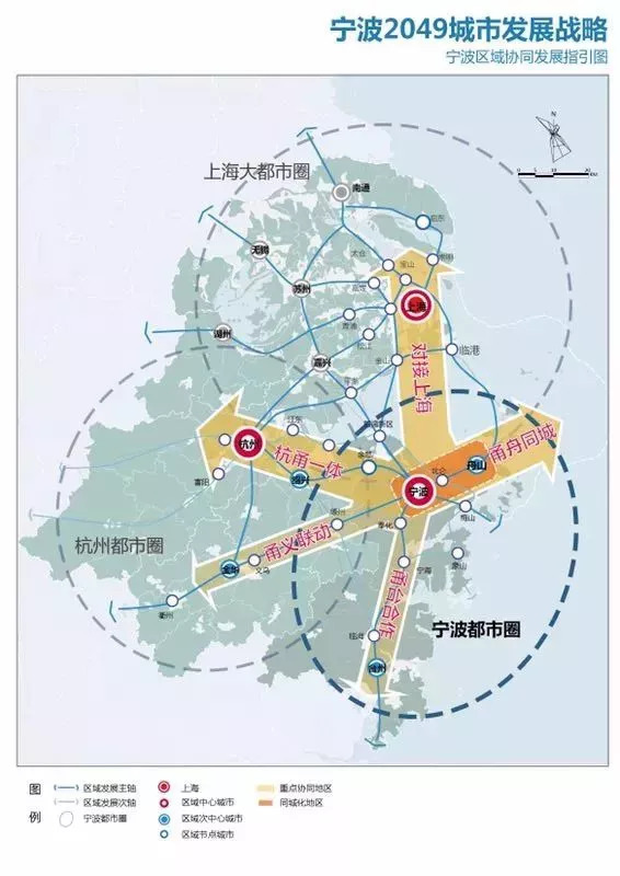 图二:宁波各区市县产业比重 四《宁波2049发展规划》与浙江"四大新区