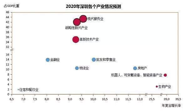 2016超广州,2017超香港,深圳GDP成功登顶大