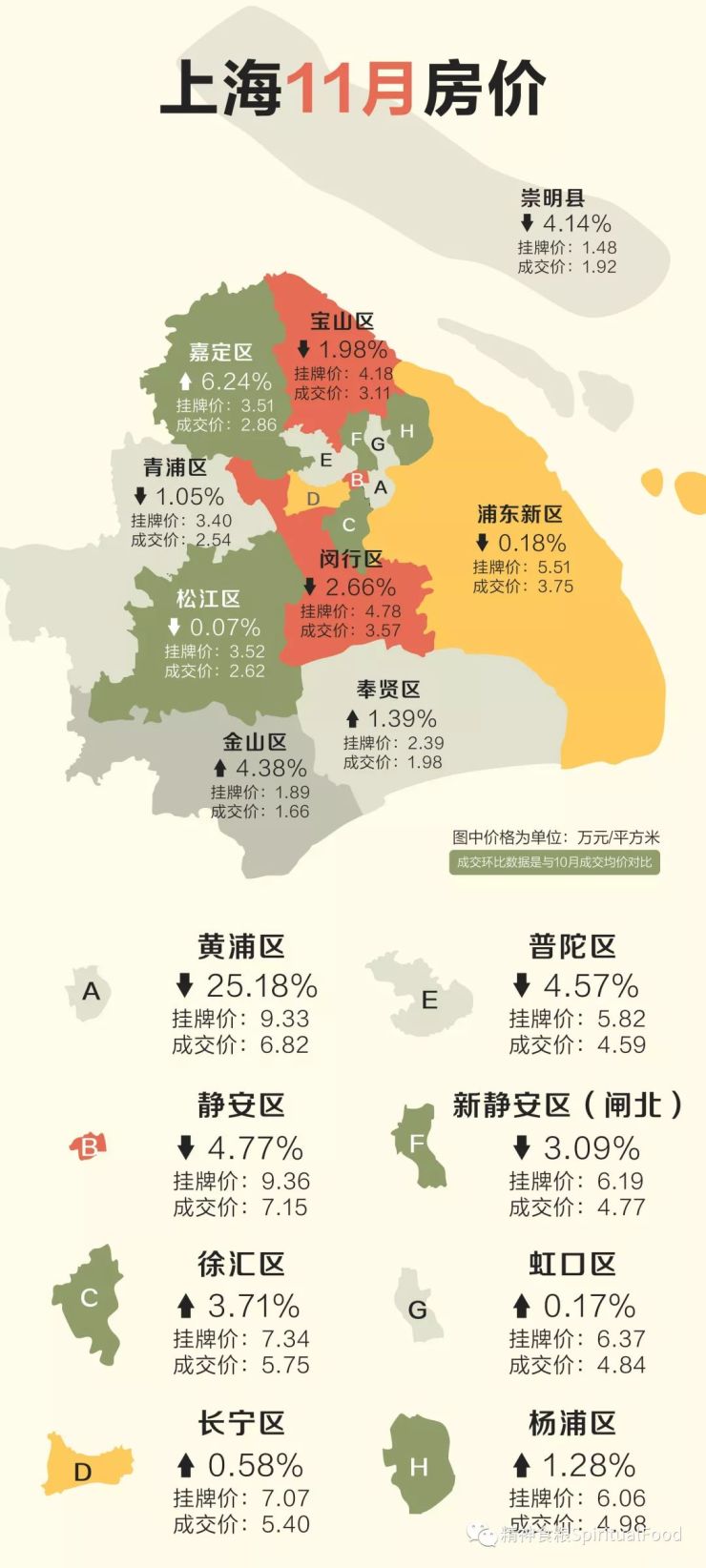 上海市各区房价图片