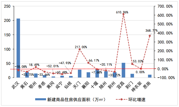 宜昌商品供应