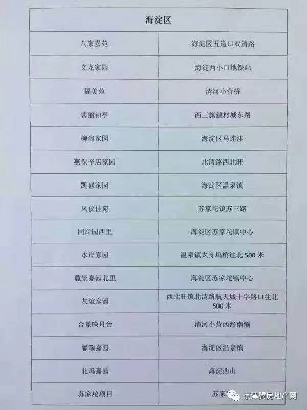 草案和新闻提出公租房未来会可买卖,外地户口可以申请