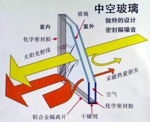 聚玻早报第四百九十四期2020年实现装配式建筑占新建建筑面积的比例