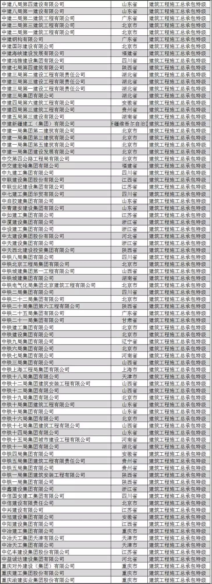 关于印发《江西省房屋建筑和市政基础设施工程设计招标评标办法（试行）》的通知