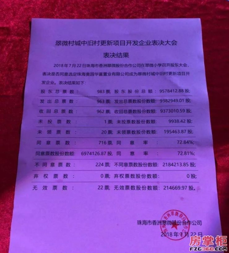 奥园接手翠微旧村改造项目 村民同意率占7成