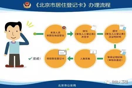 北京市外来人口管理_真相 全国哪几个省的人最爱在北京买房 新北京人都来自