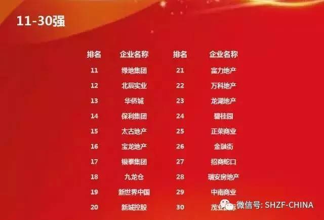 中国商业地产排行榜_△2017中国商业地产企业品牌价值10强排名第6-喜报