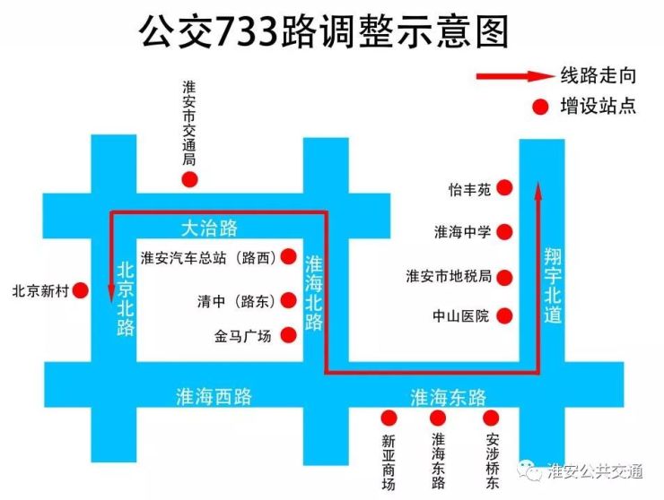 淮安733路公交车路线图图片