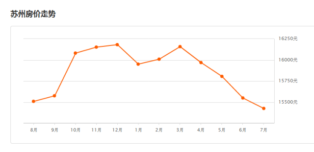 gdp增速_2017常州市gdp