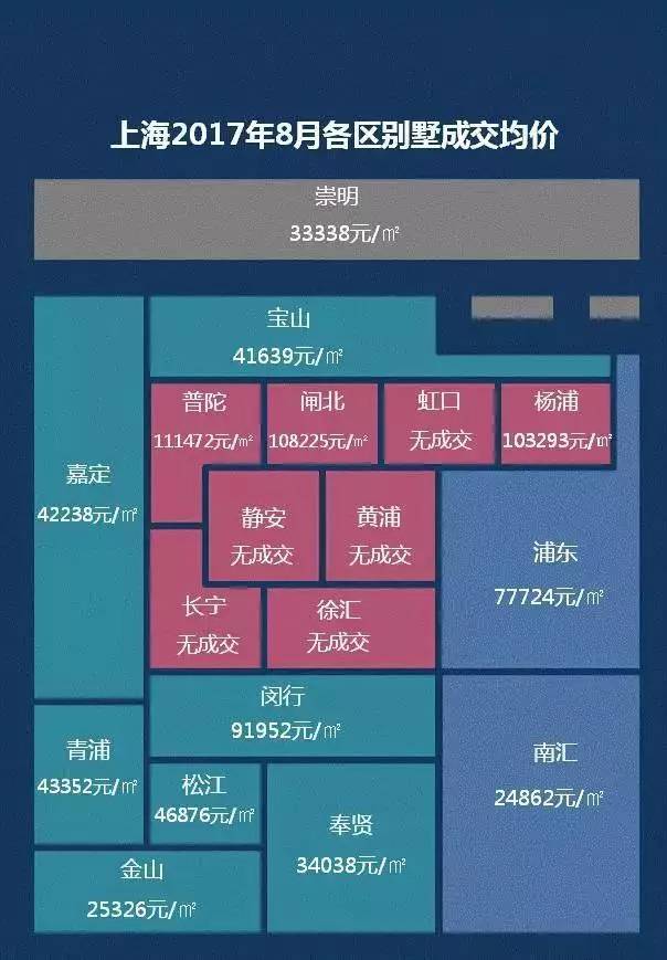 8月上海房价地图新鲜出炉 成交量创历史新低为