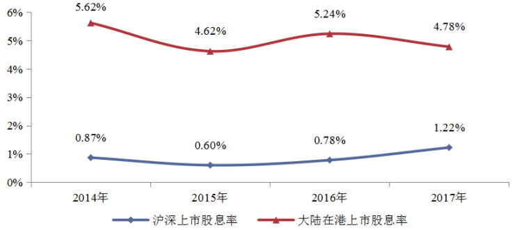 2018上市房企排行榜重磅发布:地产股吹尽黄沙