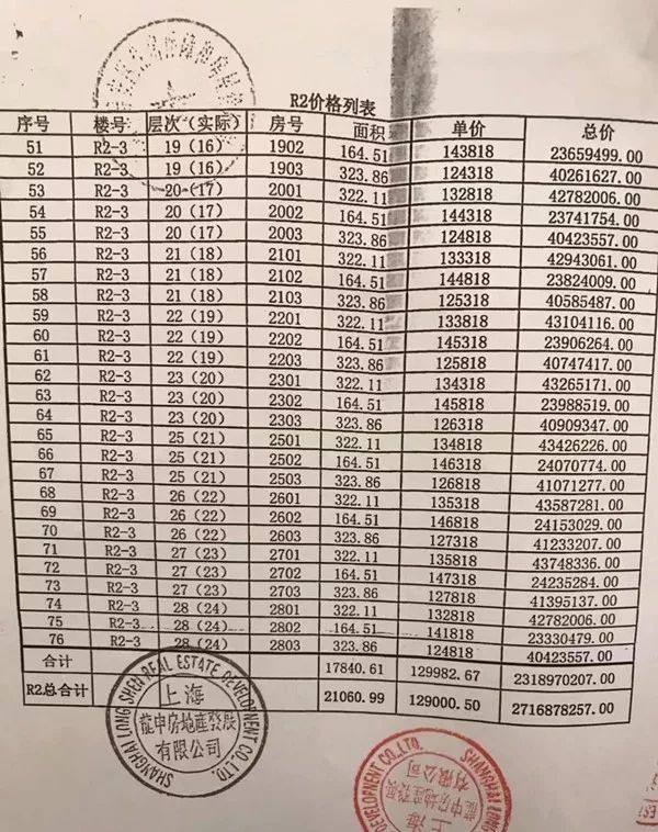 均价129万㎡老静安新房丨九龙仓静安壹号二期开始认筹丨附一房一价表