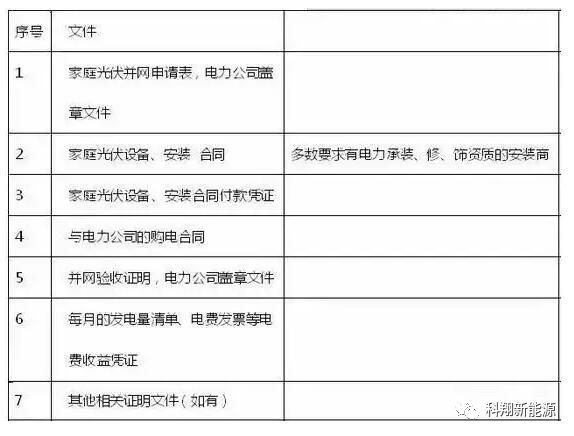 2018光伏用地最新政策:光伏电站遇到拆迁,如何