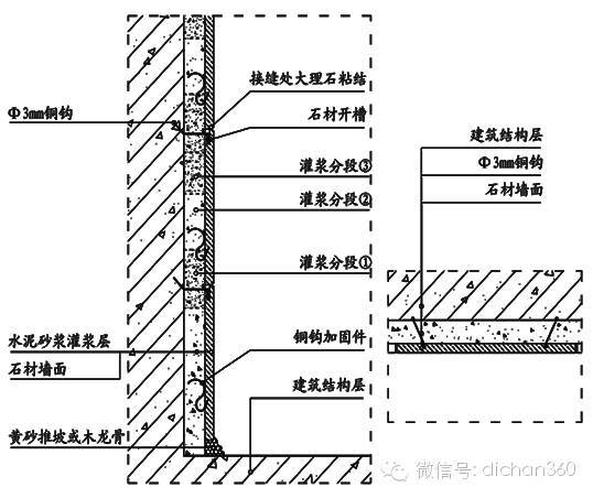 铜丝挂砖图解图片