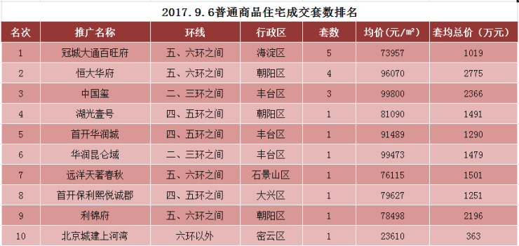 自己房子自己住计入GDP吗_房子简笔画(3)
