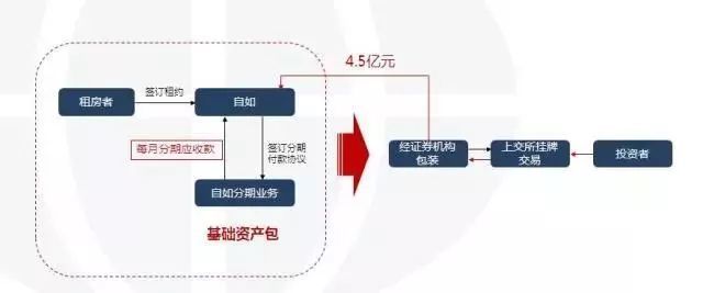 养老公寓_养老公寓租赁收入(3)