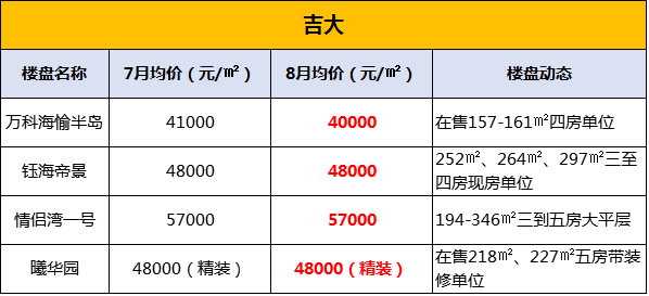 珠海房价收入比(3)