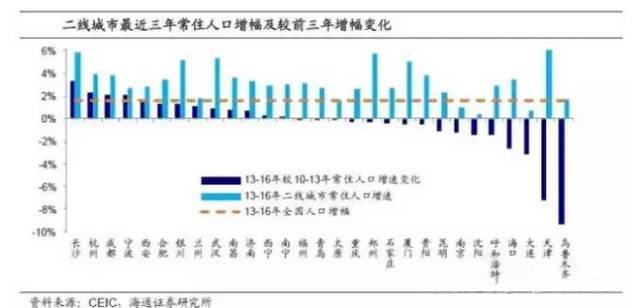 南京人口增长_南京人口能达到1500万吗