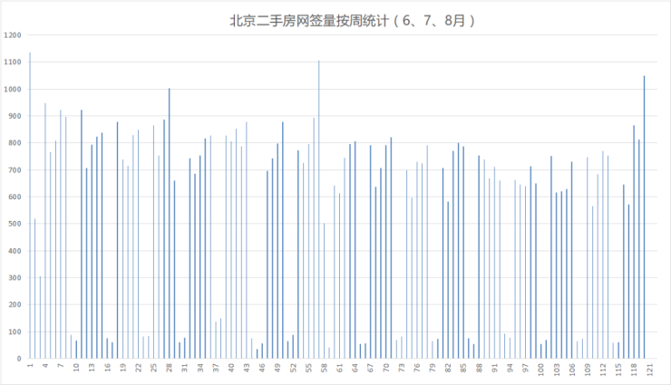 北京二手房交易数据(2018年8月)