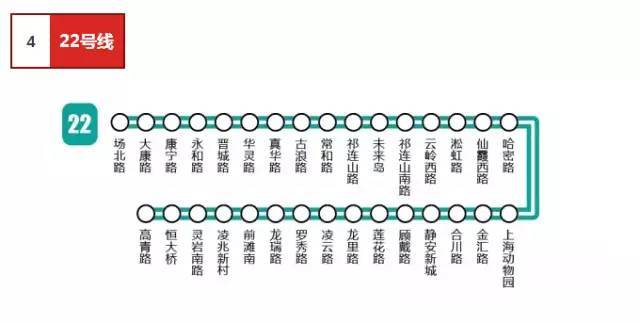 上海19-25号线来了 — 9条新增地铁具体走向