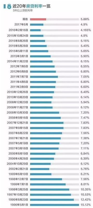 北京楼市 房贷利率悄悄松绑