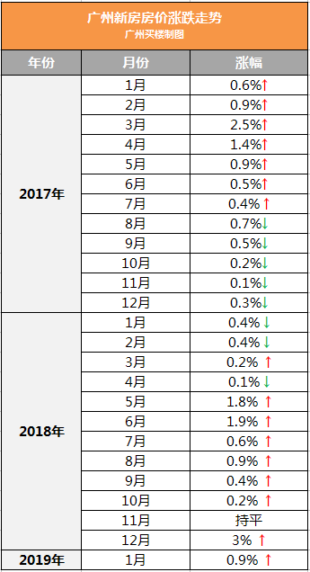 佛山首付最低2成!广州落户放宽!南京、阜阳限