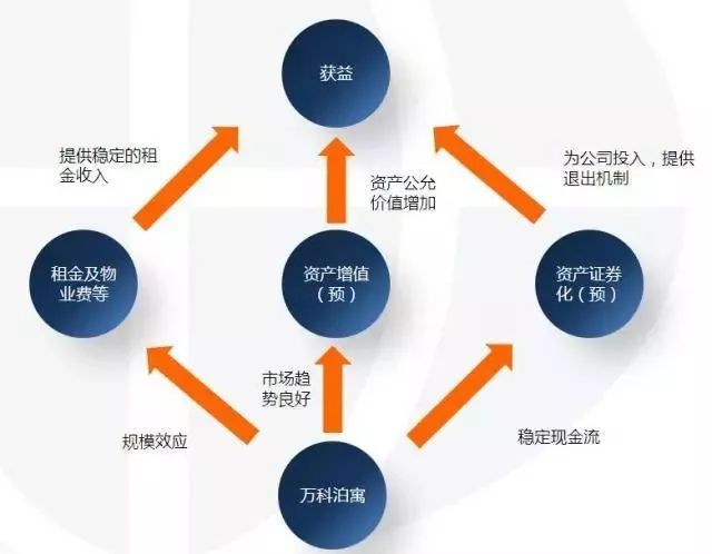 养老公寓_养老公寓租赁收入(3)