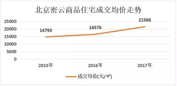 密云小程序开发需要多少钱？