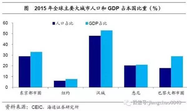 漳州职业技术学院_漳州人均收入(3)