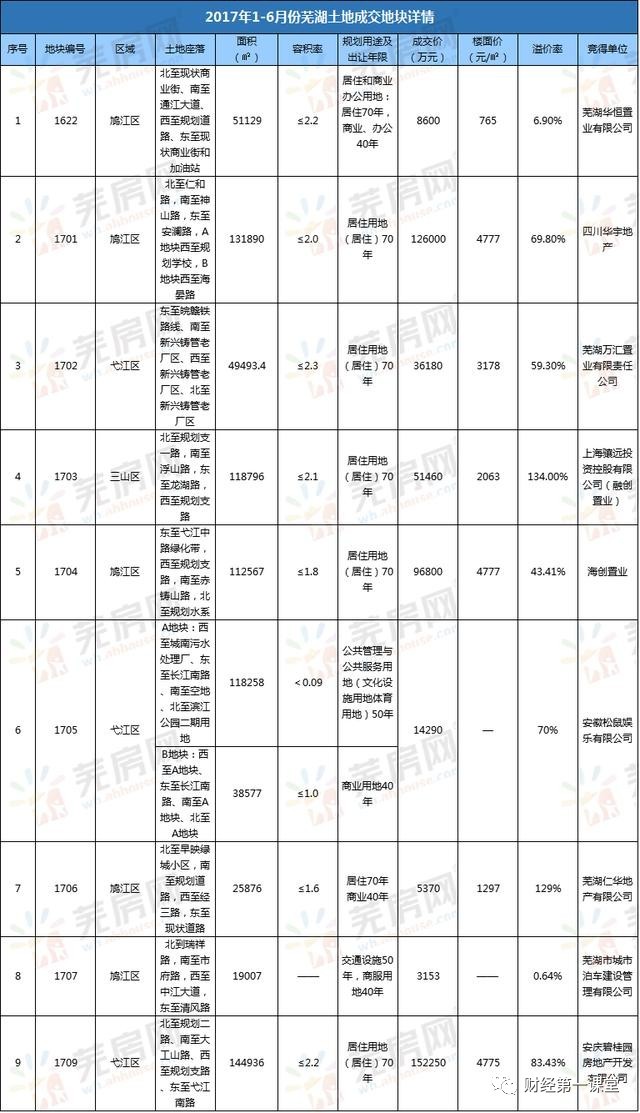 抢房和涨价哪个欲望更可怕?芜湖楼市难猜遭遇