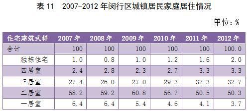 改革开放40周年,闵行人收入增长知多少?消费水