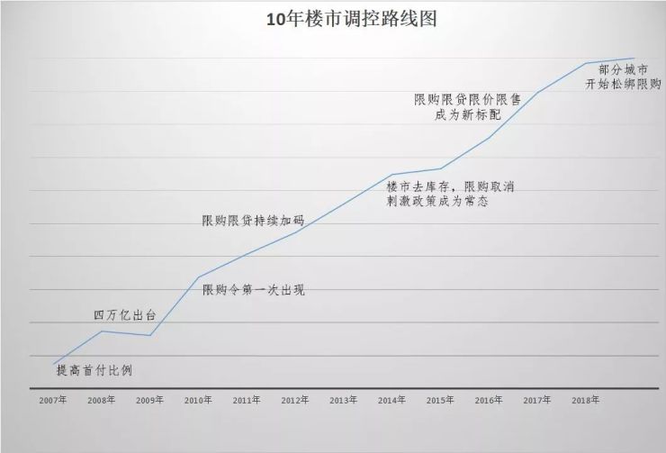 2018年,这18个城市房价还要涨|北京法拍网