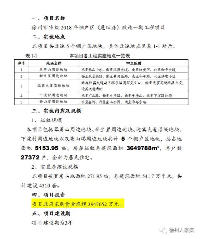 5千多亩!今天徐州5大神秘片区未来规划出炉!这