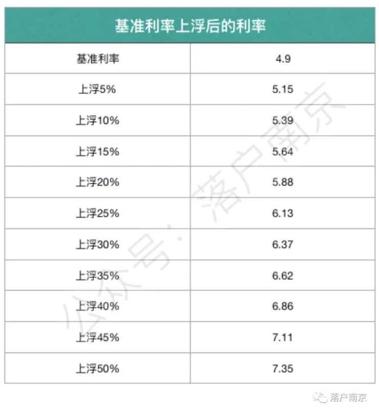 「2018年9月」南京最新按揭贷款利率、限购、