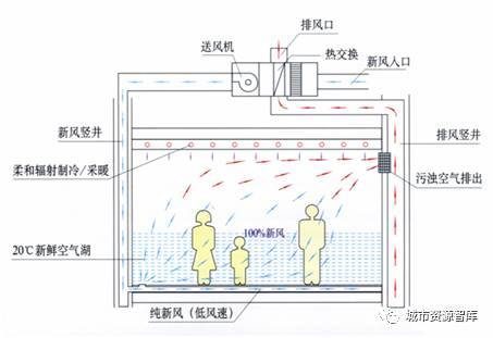 围护结构节能原理是什么_什么是劲性围护桩(3)