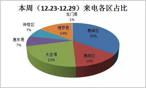 博罗和惠东哪个gdp高_惠东GDP增速排名惠州第一 仅比博罗少1.91亿元(2)