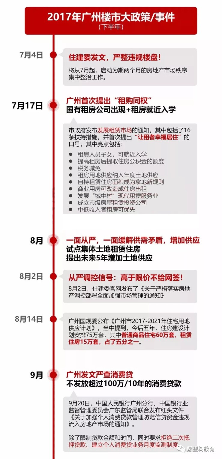 掀起了楼市调控浪潮!2018年非广州户口买房是