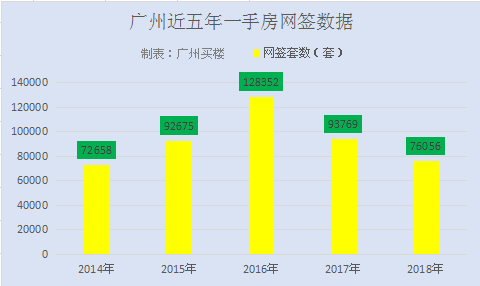 广州置业,广州买房,广州新房房价