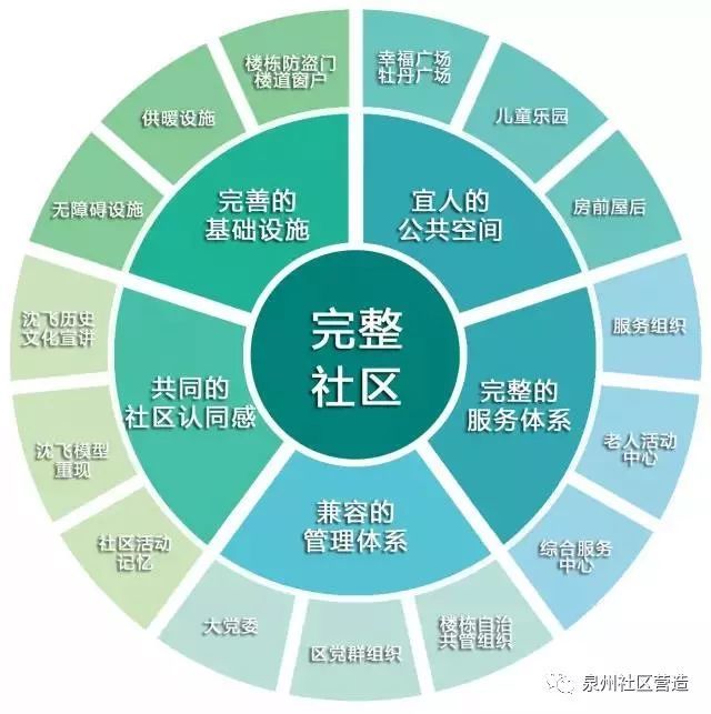 社区治理,人民日报为何点赞这个社区?-沈阳搜狐焦点