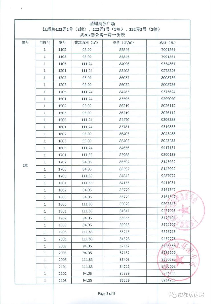 前滩热盘晶耀二期认筹结束267套房源约930人认筹