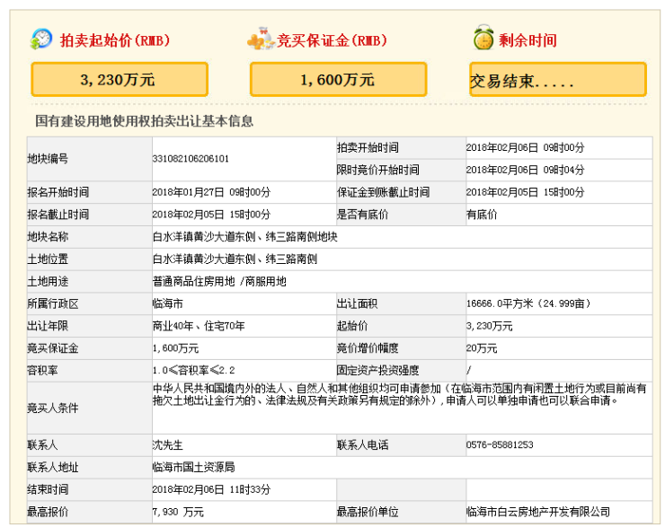 7930万元!临海白水洋镇商住地块成功出让
