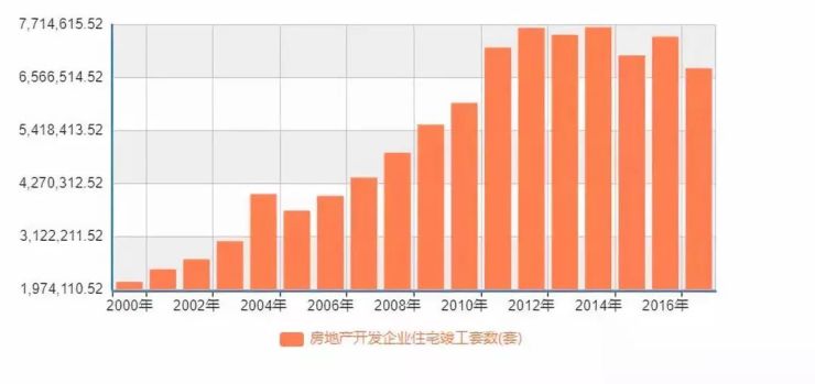 取消公摊,推行套内面积?你不得不做好的心理准