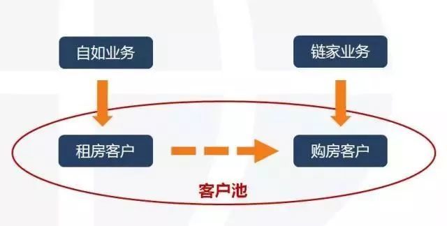养老公寓_养老公寓租赁收入(2)