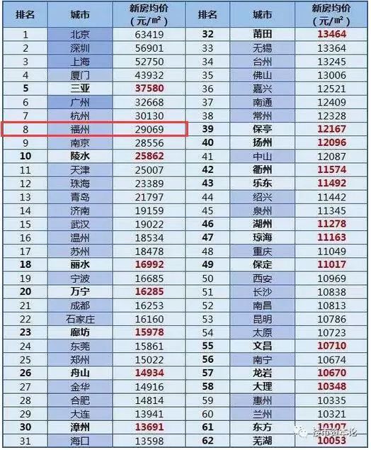 我国房价收入比_我国房价收入比过高,香港排第一,其次是上海、北京