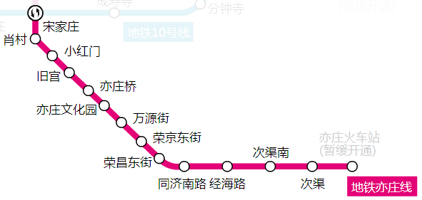 1,世界公园 地址: 丰台区花乡丰葆路158号 门票:100元 2,大葆台汉墓