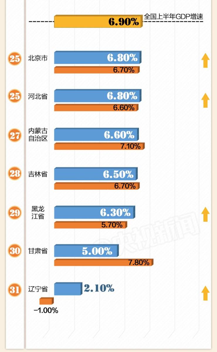 经济总量转移_转移因子口服液图片