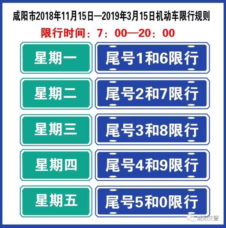 限行尾號為4和9的機動車咸陽市限行區域內明天 11月15日(星期四)13