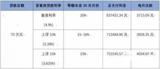 2018年是留钱还是买房 房贷利率再度上调