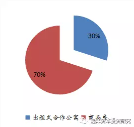 共有产权房政策对市场的影响分析-北京搜狐