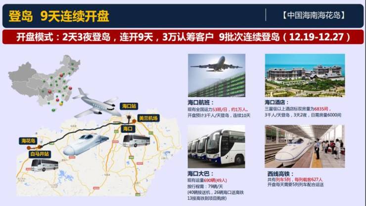 意外!刚需杀入文旅地产,销售额半年暴增60%!谁