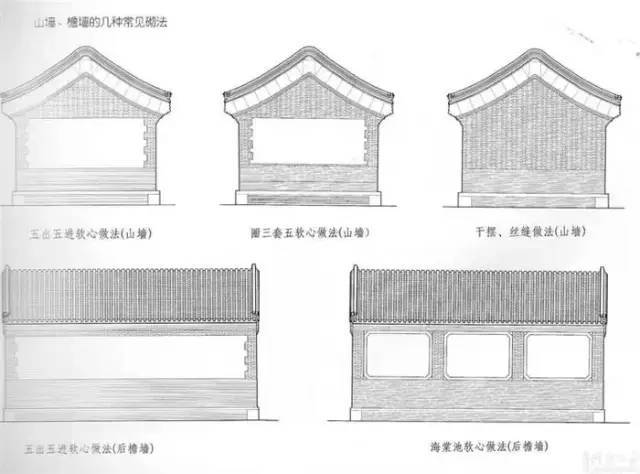 古代五进五出的宅子图图片